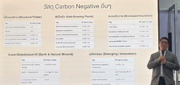 อาจารย์ณัฐวีร์ พงศ์อาจารย์ บรรยายในงาน The NOVA Expo 2026